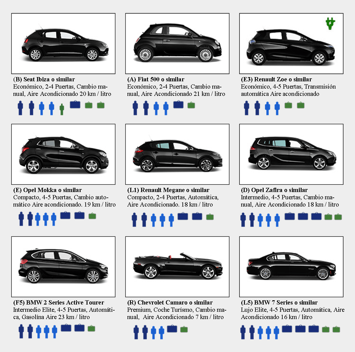 Flota de autos  en Europa Modelos Seat Ibiza Econmico - Fiat 500 Econmico - Renault Zoe Econmico - Opel Mokka Compacto - Renault Megane Compacto - Opel Zafira Intermedio  - BMW 2 Series Active Tourer Intermedio - Chevrolet Camaro Premium -
